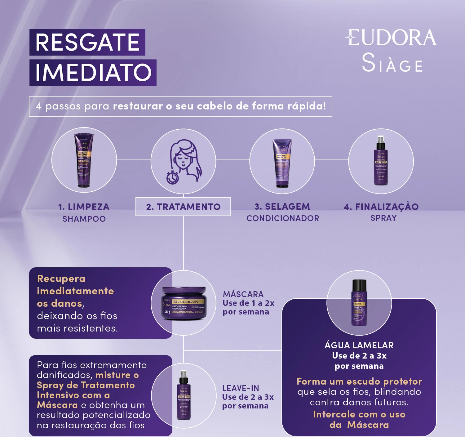 MÁSCARA BALM PREENCHEDORA SIÀGE RESGATE IMEDIATO 250G - EUDORA - Imagem 3